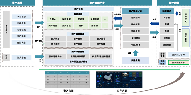 国资委产权管理信息系统建设标准与应用实践